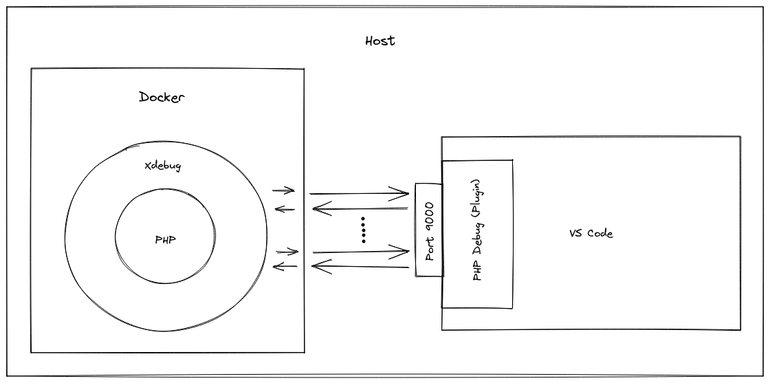 xdebug php connection