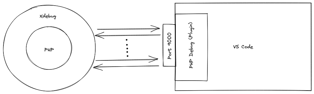 xdebug php connection